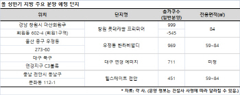 강추위에도 지방 분양시장 열기 '후끈'… 청약경쟁률 수도권 2배↑