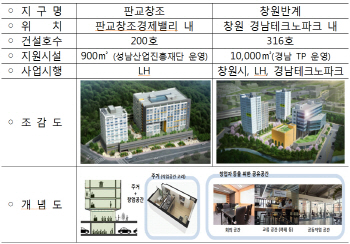 청년층 위한 창업·일자리 연계 공공임대주택 늘어난다