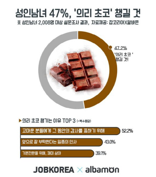 밸런타인데이인데…선물·데이트 고민하는 커플있다면