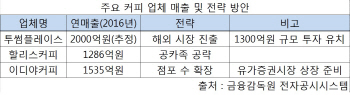 커피업계, 2위 자리 두고 신경전