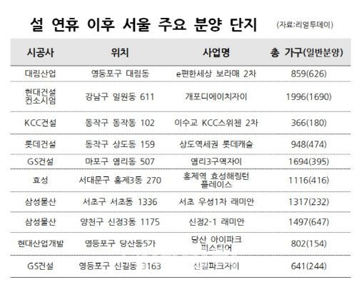뛰는 서울 집값에 강남권 신규 분양단지 이목 ‘집중’
