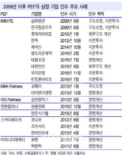 중소기업이 PEF 찾아가는 이유