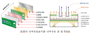 고속철도 방음벽 설치용 소음저감장치 등 4건 ‘교통신기술’지정