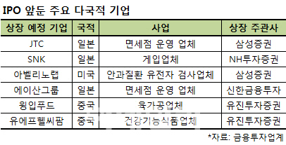 中 윙입푸드 4월 상장 ‘재도전’…다국적 기업들 들어온다