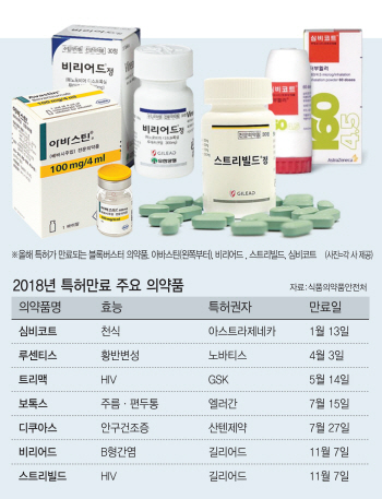 연 3000억 복제약 시장 열린다…선점경쟁 '후끈'