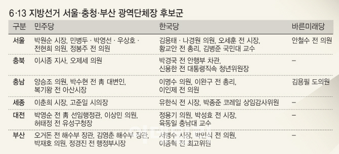 ②與 충청 싹쓸이?…안희정 대망론·대북이슈 판 흔들까