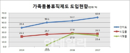 "가족 아프면 최장 열흘 쉰다" …고용부 가족돌봄휴가 도입 추진