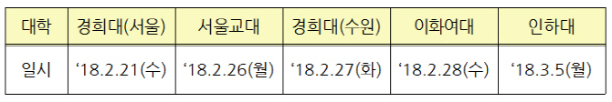 LH, 입학철 대학교 찾아 이동상담…청년 주거복지 강화