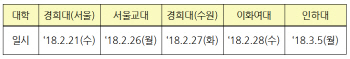 LH, 입학철 대학교 찾아 이동상담…청년 주거복지 강화