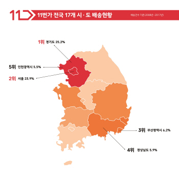 과일 사는 강남女·쿠폰 사는 관악男…2018 '온라인 쇼핑 지도'