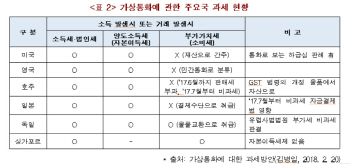 "가상화폐, 제도권에 편입..양도세 등 과세해야"-한경硏