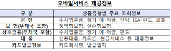내일부터 ‘내 계좌 한눈에’ 모바일 서비스 개시