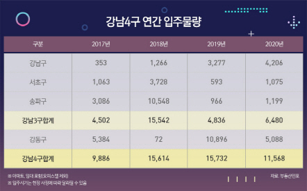 갈수록 어려워지는 재건축..서울 공급절벽 오나