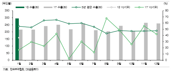 굴삭기 시장 호황…두산인프라·현대건기 저가매수 기회