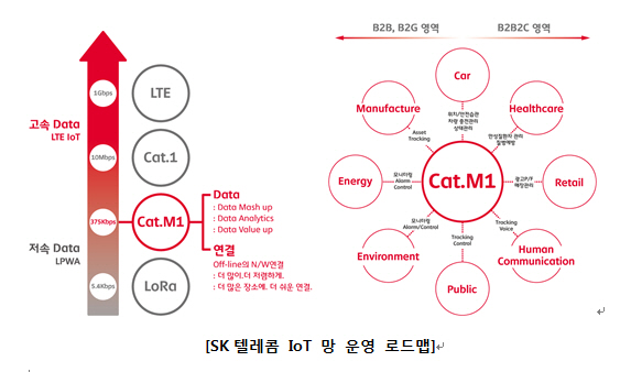 SK텔레콤, 3G급 IoT 서비스 4월 상용화..음성도 가능(일문일답)