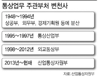 ④"외풍없는 전담조직 구축…민간전문가 협업도