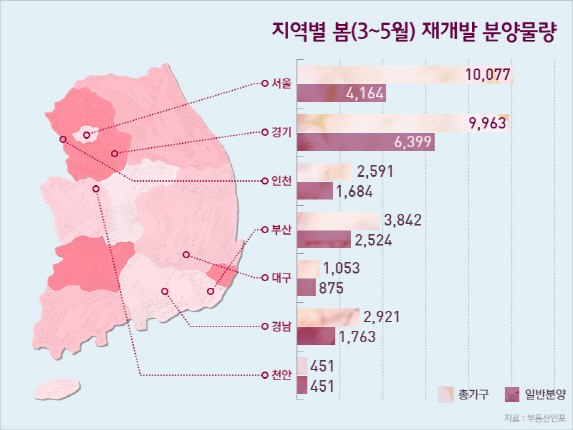 속도 붙은 재개발…올봄 뉴타운 분양 쏟아진다