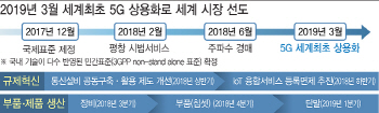 "스마트폰 없는 세상 온다"..유영민 장관 "5G가 출발점"