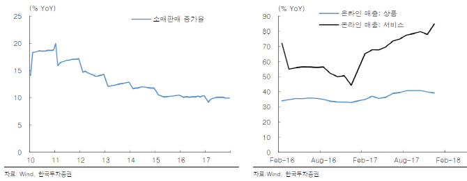 中 춘절로 본 소비패턴 변화…실질 소비력은 ‘견조’