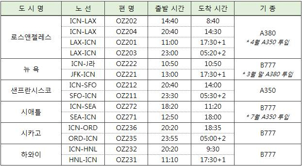 아시아나, 5월 인천~시카고 증편.."미주 전 노선 매일 운항"