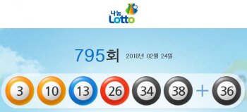 제795회 로또 1등 당첨번호 ‘3, 10, 13, 26, 34, 38’