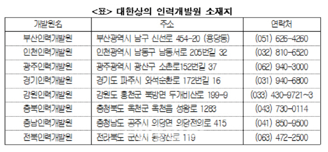 대한상의 인력개발원, 사물인터넷·3D프린터 등 교육생 2400명 모집