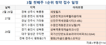 봄 성수기 앞두고 분양시장 기지개…이번주 2787가구 분양