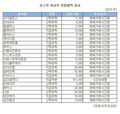 [표]삼진엘앤디 등코스닥 자사주 신청내역(26일)