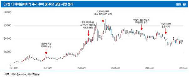 에머슨퍼시픽, 다양한 투자 모멘텀 확대…외형성장 기대-리서치알음