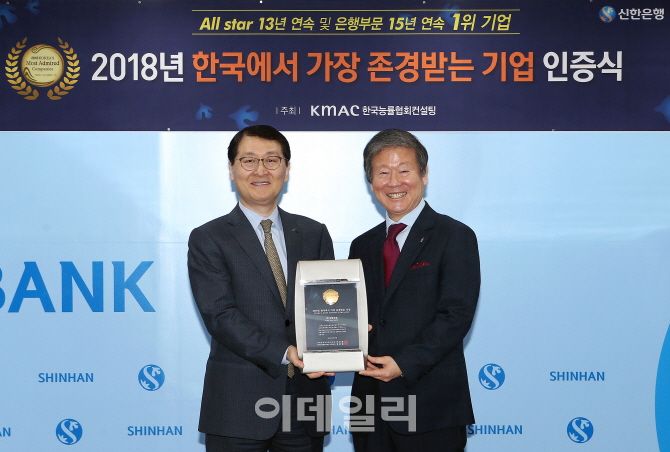 “신한銀, 한국서 가장 존경받는 기업”…은행부문 15년 연속 1위