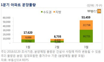 강남·서초·마포·과천 '알짜 분양단지' 쏟아진다