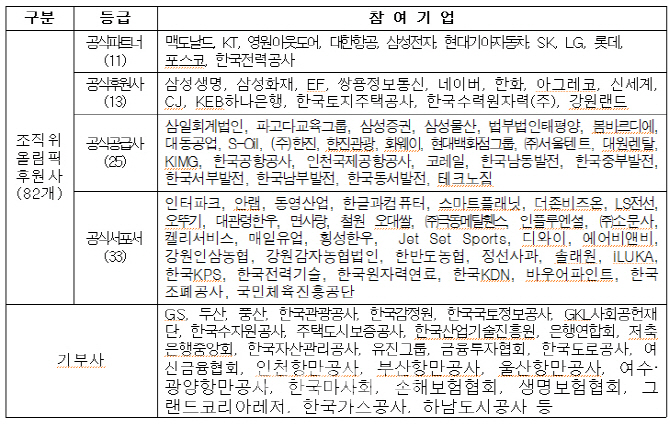  곽상도 의원 "정부가 올림픽 입장권 강제할당" 주장