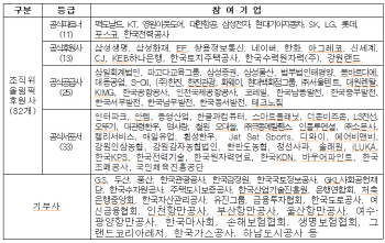  곽상도 의원 "정부가 올림픽 입장권 강제할당" 주장