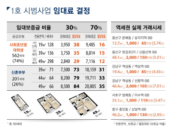 ③"임대료 너무 비싸"...고가 임대료 논란 진실은?