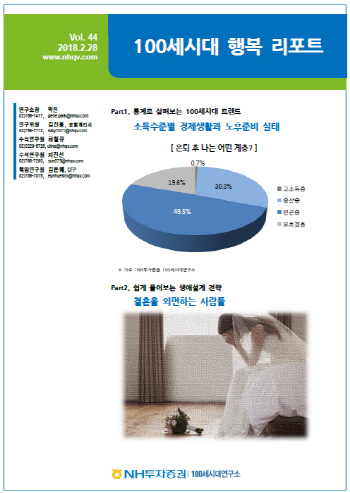 NH투자證 100세시대연구소 ‘행복리포트’ 44호 발간