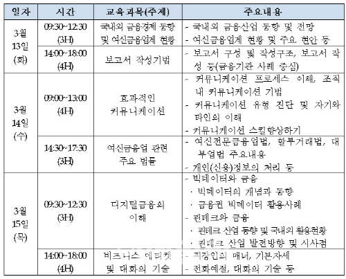 여신금융협, 여신사 신입사원 능력교육