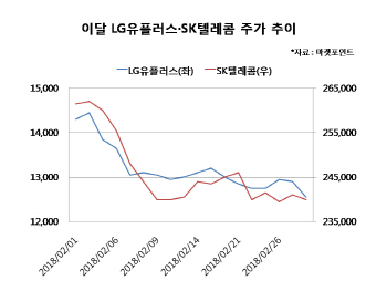 만발하는 5G 이슈에도 `빌빌` 통신株…고개드는 바닥론