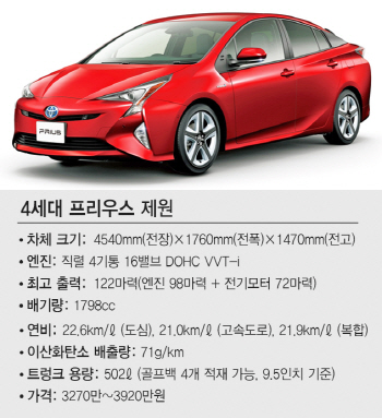 무게 중심 낮춰 흔들림도 잠재웠다…연비왕 프리우스의 진화