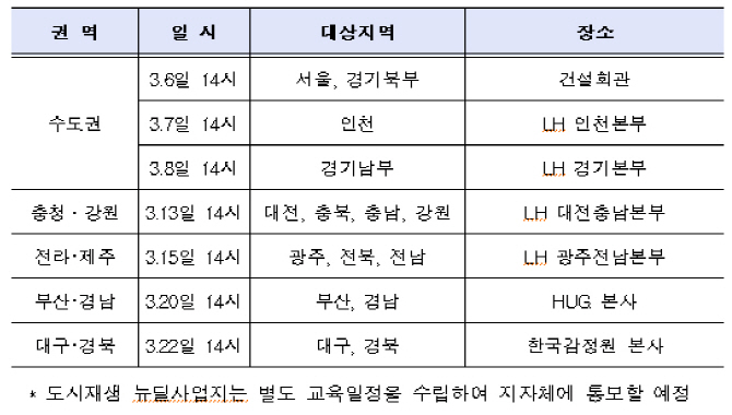 소규모 주택 정비사업 활성화를 위한 공공지원 본격 착수