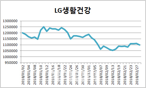 “요우커 없이도 살아날까?” 중국 소비주 비상