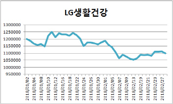 “요우커 없이도 살아날까?” 중국 소비주 비상