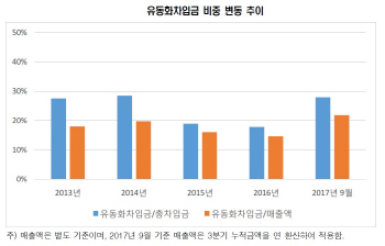 아시아나항공 유동성 어떻길래…지속되는 경고음