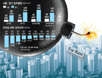 "대출받아 전세금 돌려줄 판"… 역전세난에 갭투자자 '멘붕'