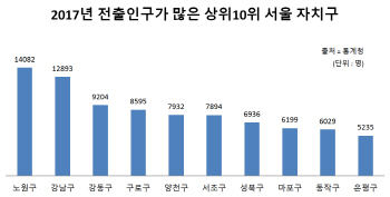 전세수요 사라진 서울 주택시장… 노원·강남구 전셋값 '휘청'