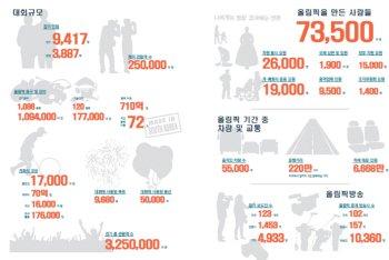 88서울올림픽 30주년…올림픽후 서울의 변화상은?