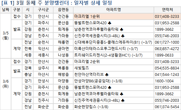 전국 1909가구 분양…‘디에이치자이개포’ 모델하우스 개소