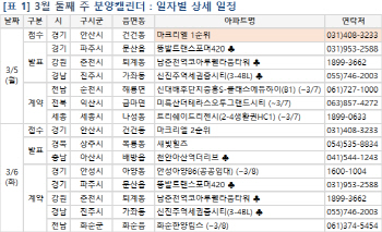 전국 1909가구 분양…‘디에이치자이개포’ 모델하우스 개소