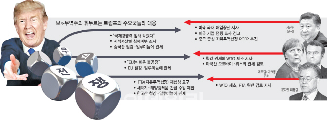 [트럼프發 무역전쟁]②트럼프 '일자리 분노' 건드려 중간선거 때 백인 노동자 재집결 노려