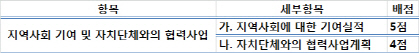 [금융인사이드]은행권, 서울시금고 출연금 경쟁에 속앓이