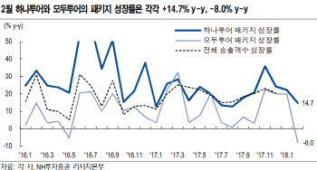 여행업, 평창올림픽 여파로 2월 실적 부진-NH